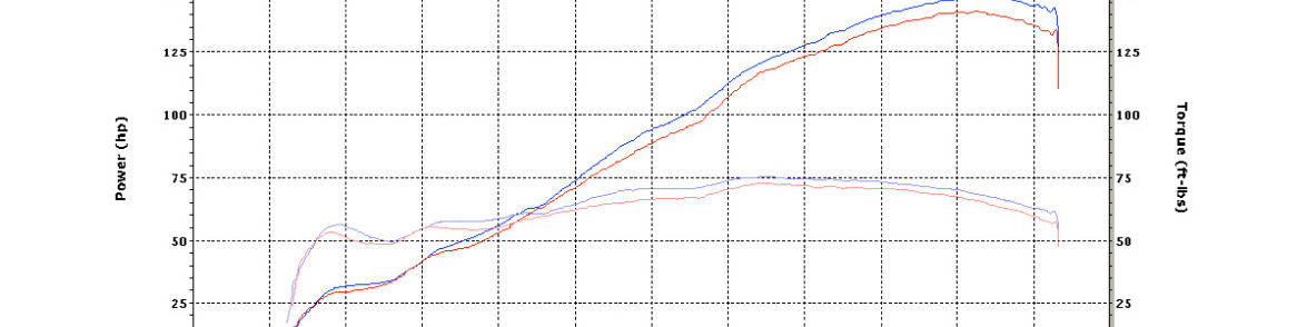 Read more about the article A Torque Curve For Every Purpose 39255