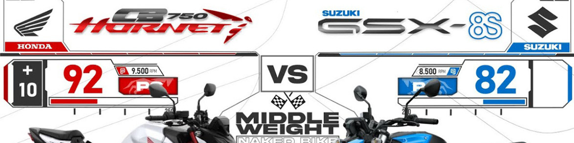 You are currently viewing Honda Cb750 Hornet Vs Suzuki Gsx 8S Which Is Better 63346