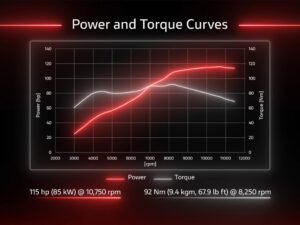 Read more about the article Top 11 Things New 2025 Ducati Multistrada V2 84726