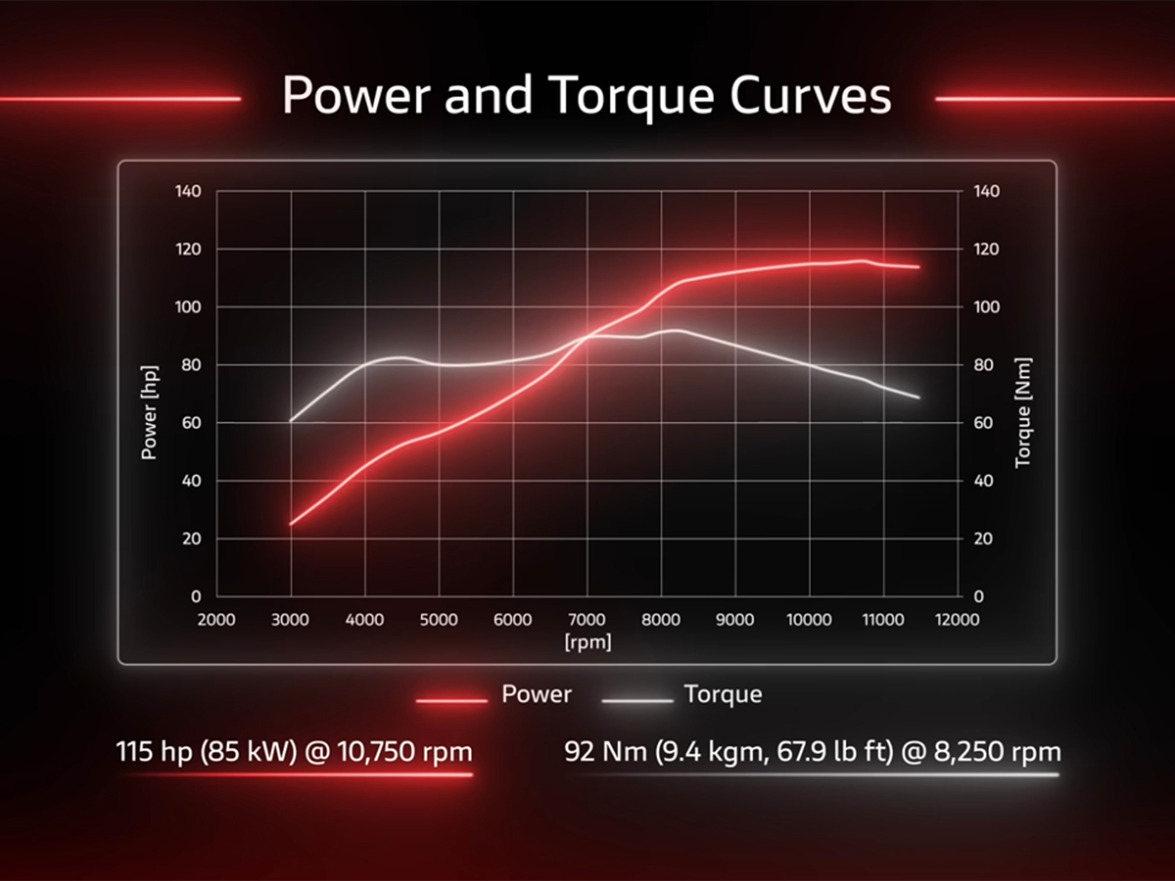 Read more about the article Top 11 Things New 2025 Ducati Multistrada V2 84726